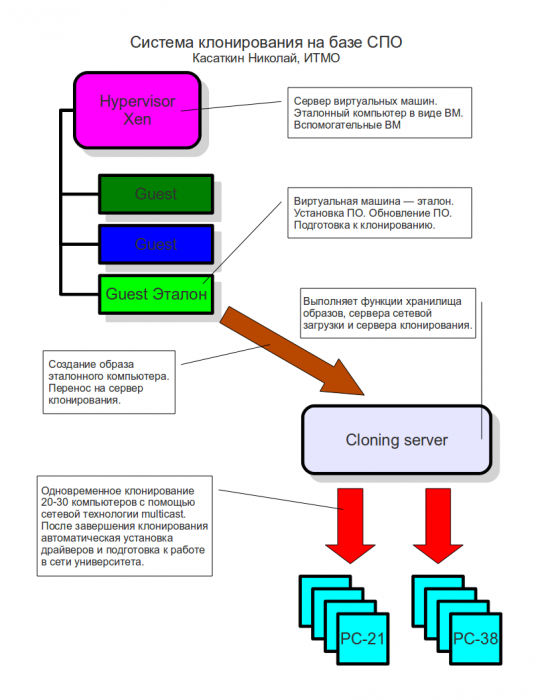 itmo_cloning_overview.png